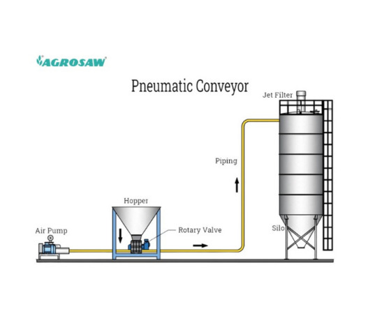 Pressure Pneumatic Conveying System