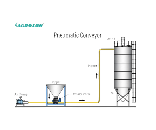 Pressure Pneumatic Conveying System