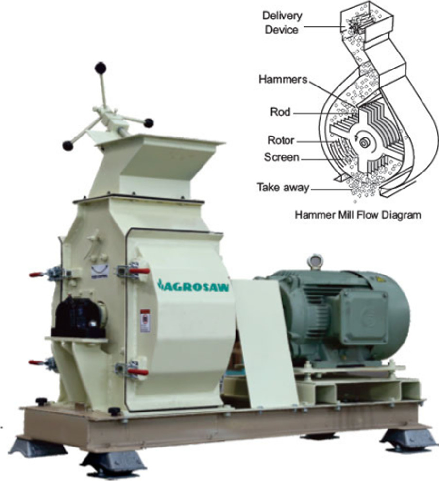 AGROSAW FULL SCREEN HAMMER MILL