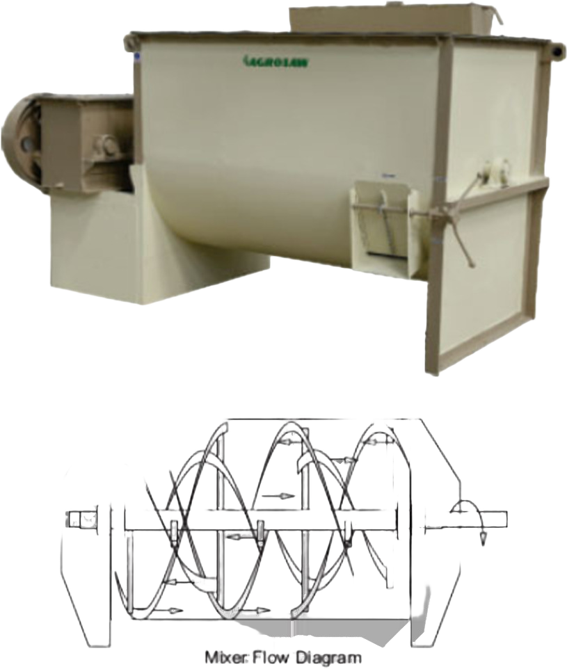 AGROSAW RIBBON BLENDER-MIXER