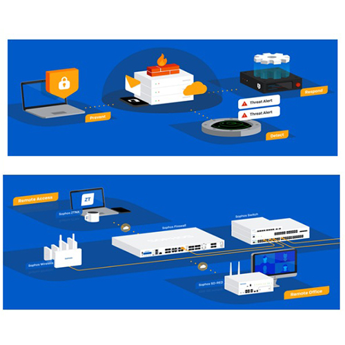 Cybersecurity Solutions