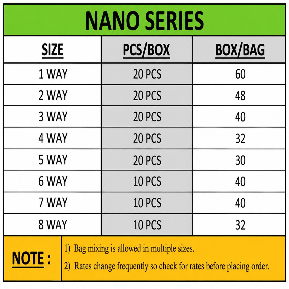 PVC NANO BOX