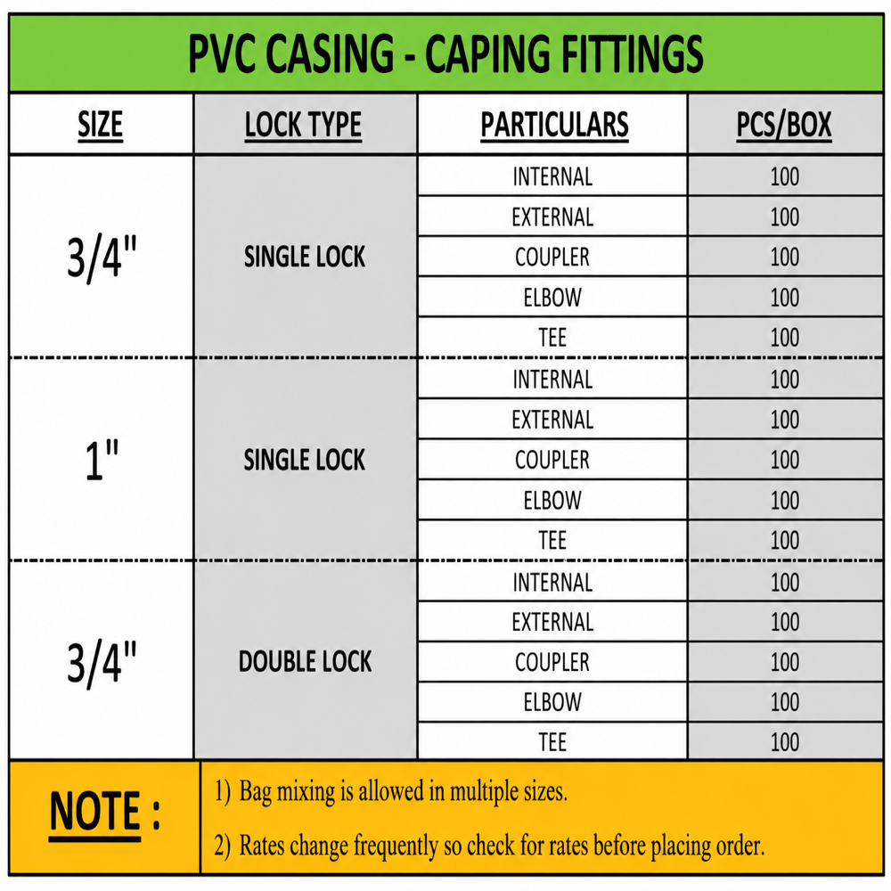 PVC CASING-CAPING FITTINGS