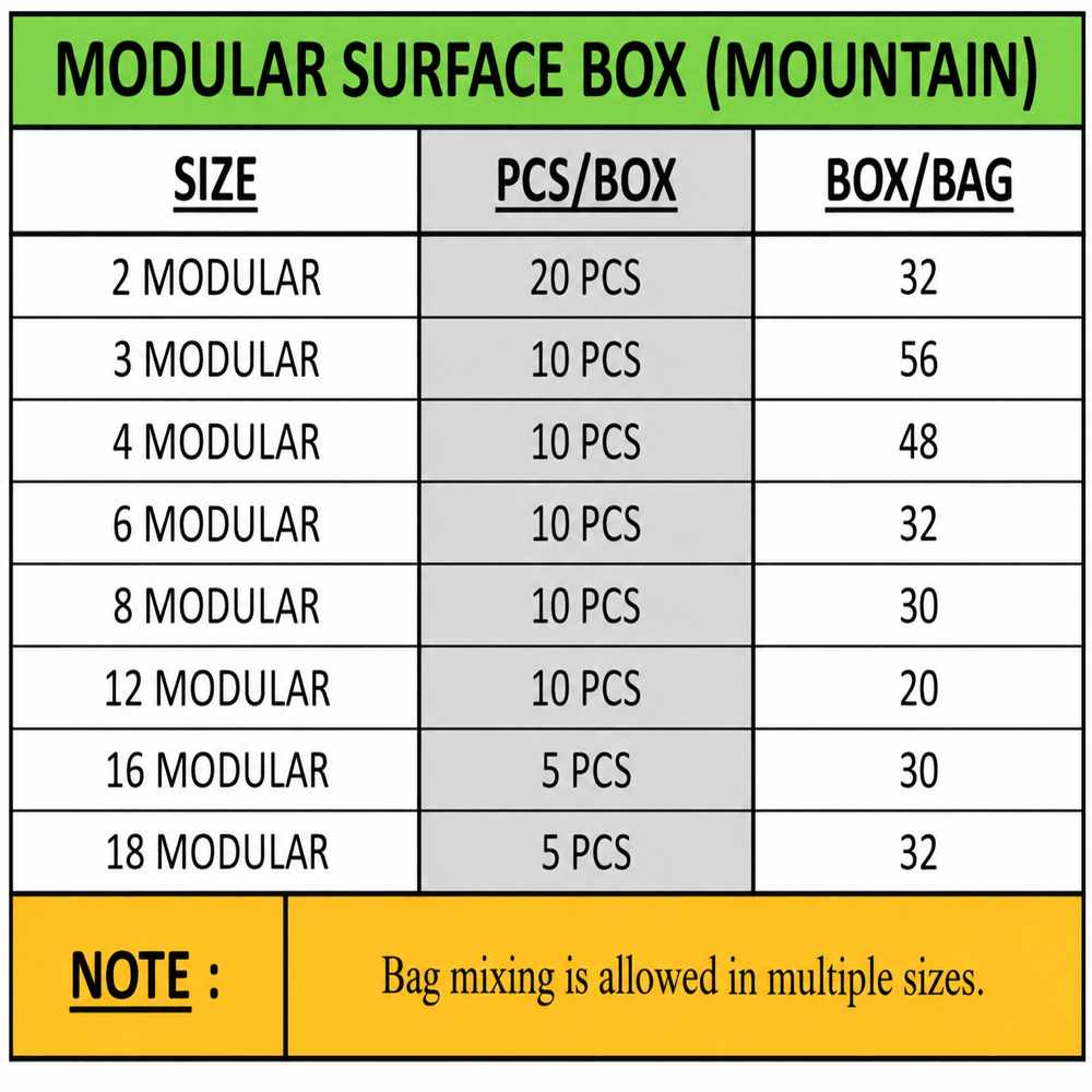 PVC SURFACE BOX