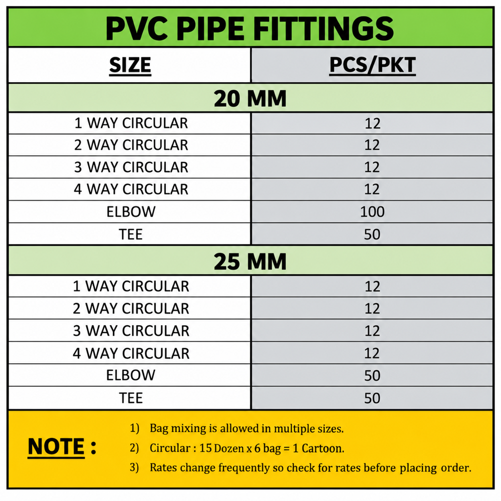 PVC CONDUIT PIPE FITTINGS