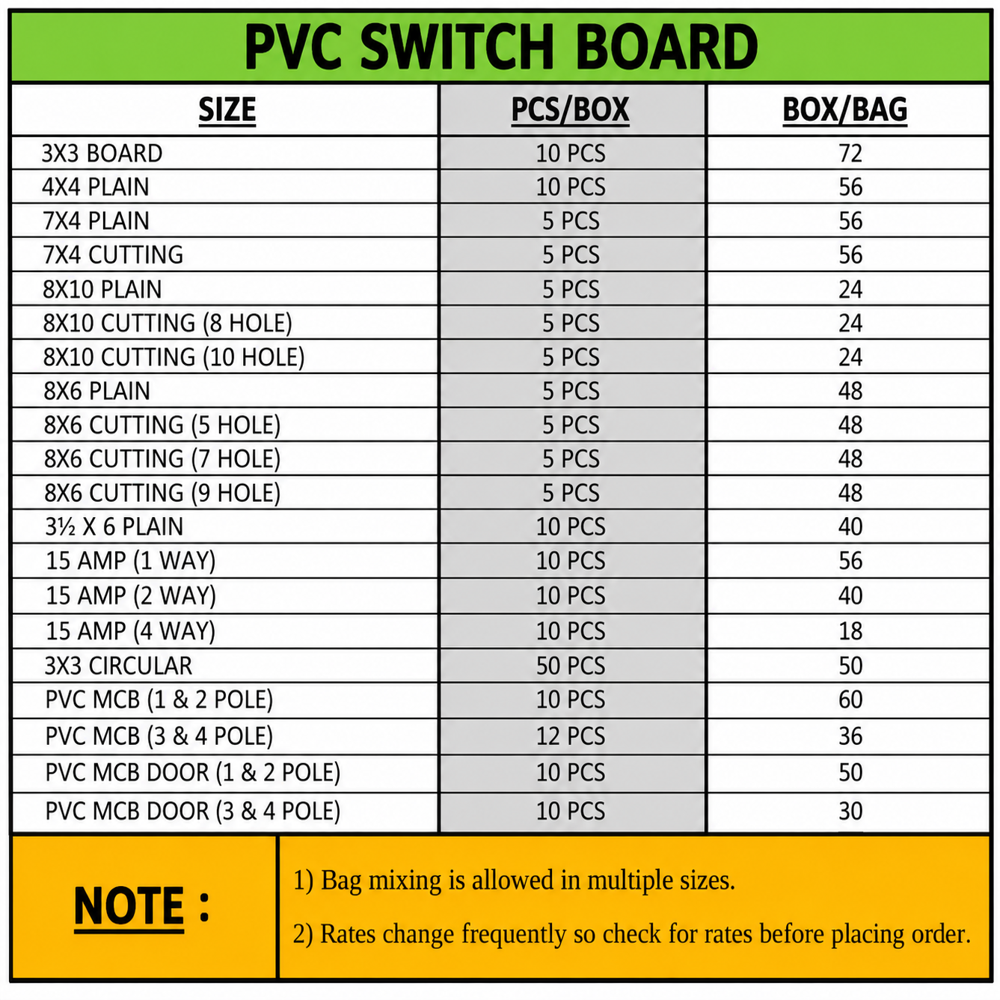 PVC SWITCH BOARD ACCESSORIES