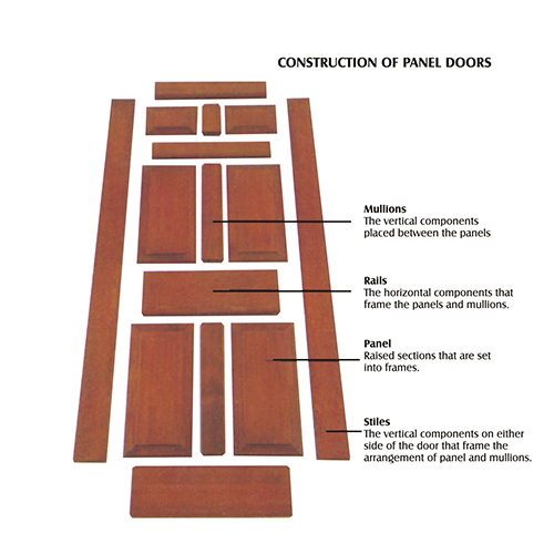 Panel & Decorative Doors
