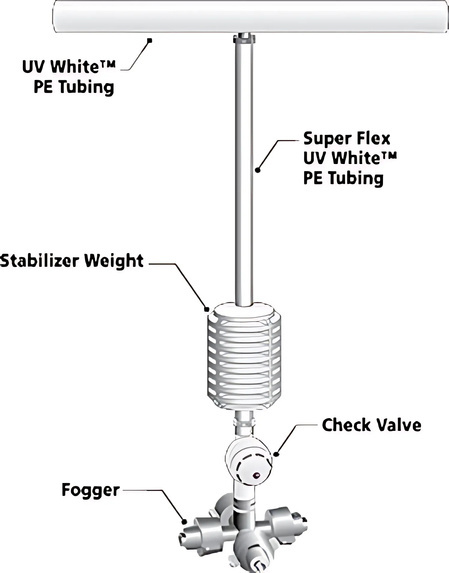 Stabilizer Weight (Fogger)