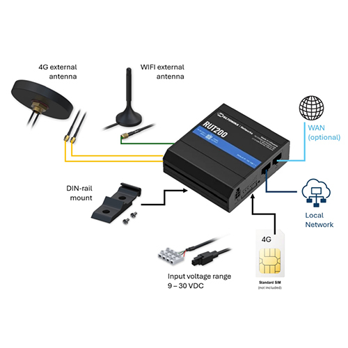 Teltonika RUT200 Compact Industrial 4G LTE Wi-Fi Router