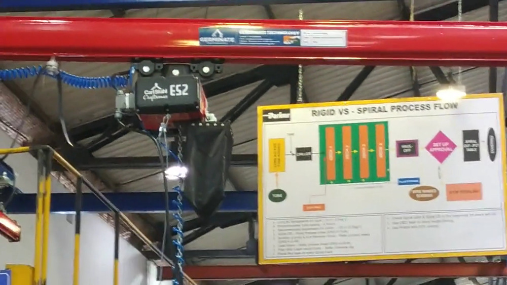 Material Handling System
