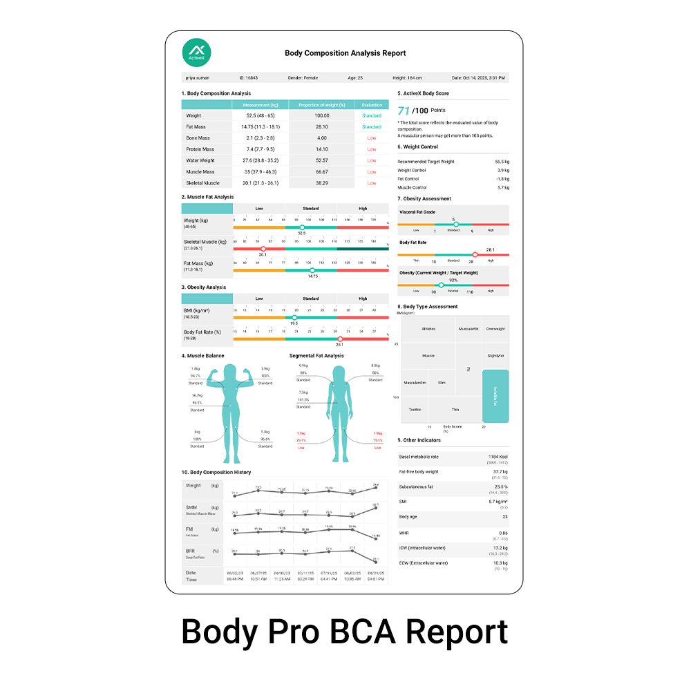 Activex Body Pro Composition Analyzer - Accuracy: 0.1kg