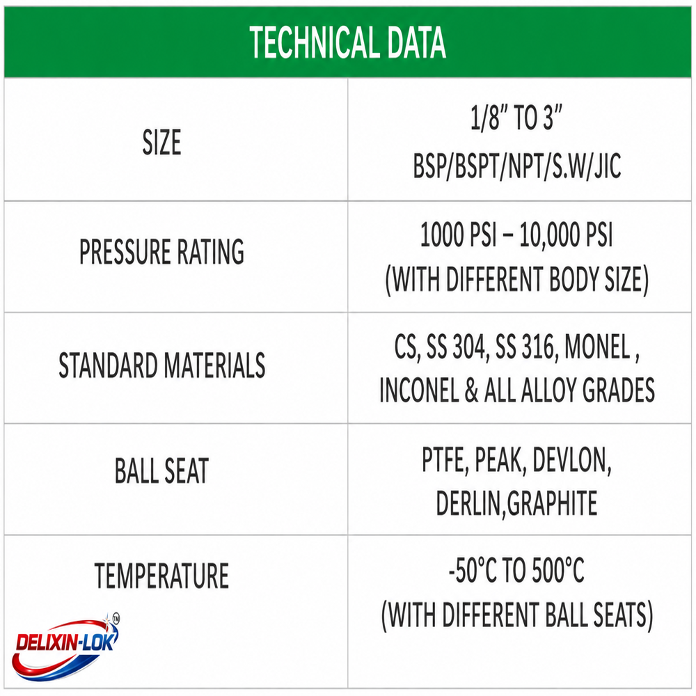 Dbb Flange End Ball Valve