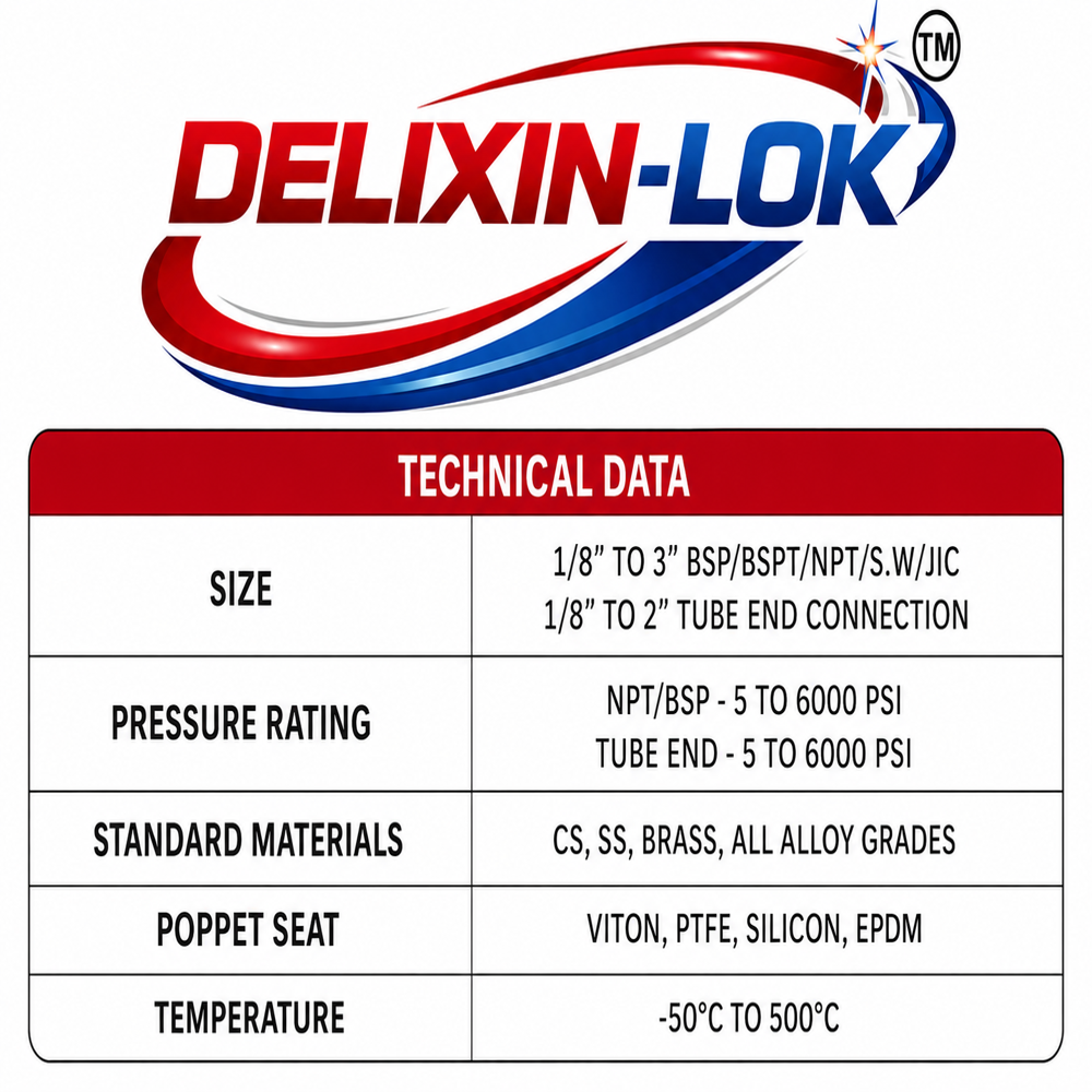 Delixin-lok Flange End Nrv