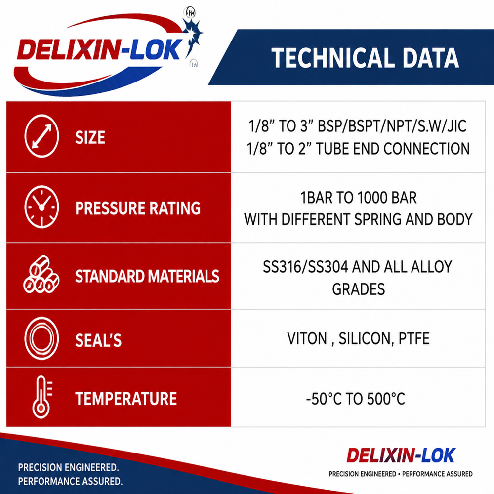 Male X Female Pressure Relief Valve