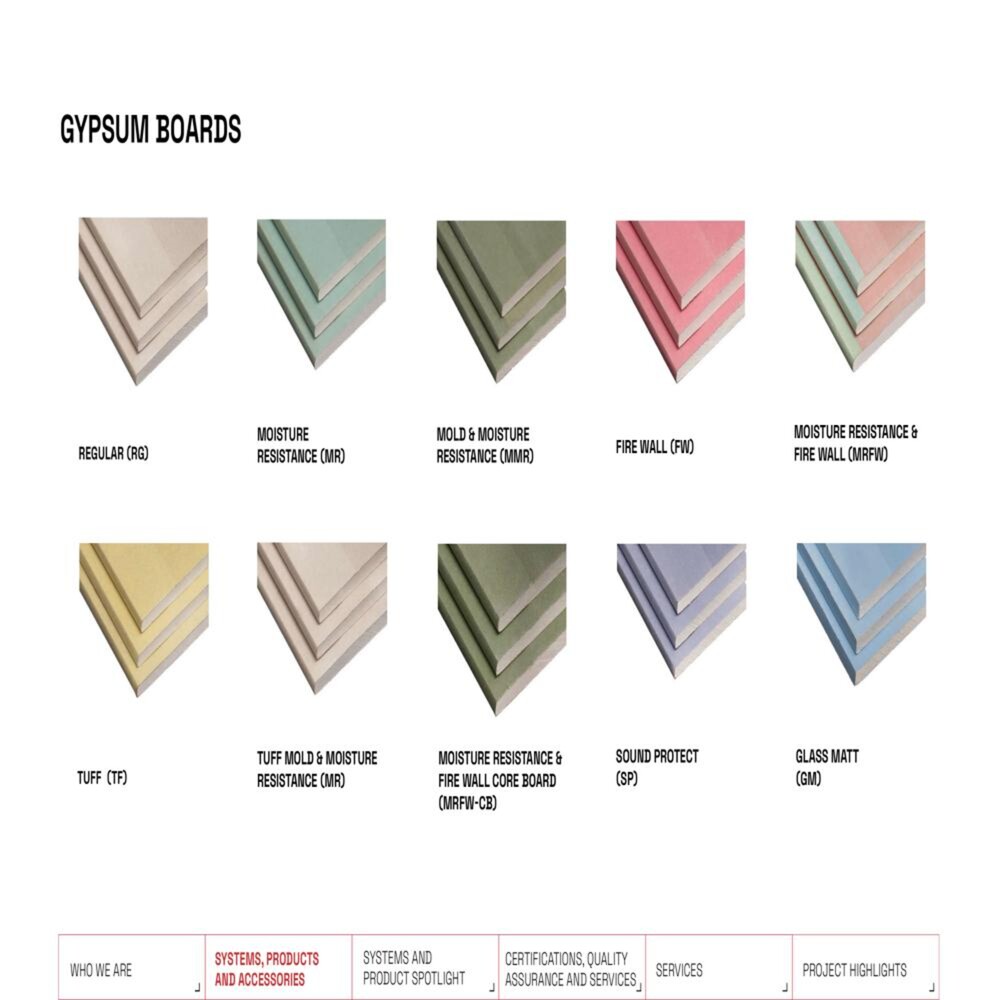 Gypsum Plaster Boards- Dry Wall Boards