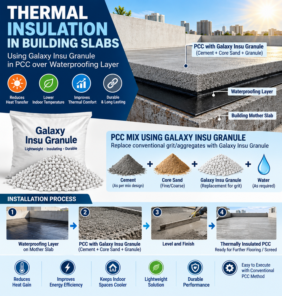 Roof Insulation