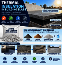 Roof Insulation
