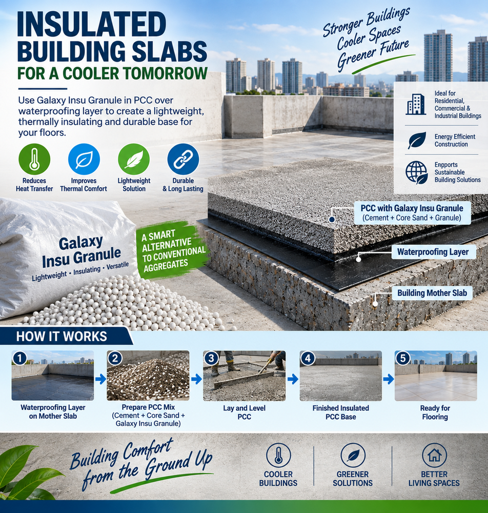 Roof Insulation Granule