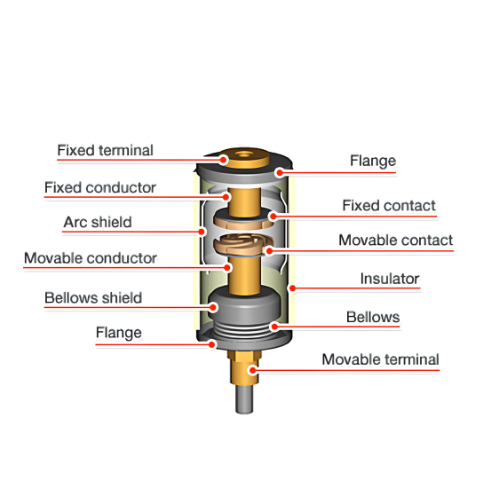 KPM VILA  ( Vacuum  Interrupter Life Analyzer )