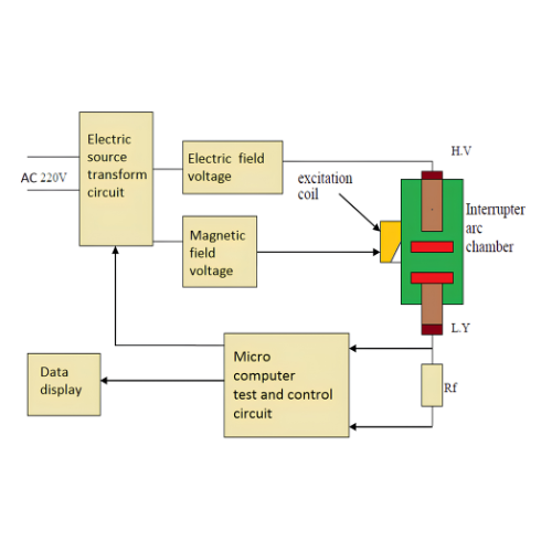 KPM VILA  ( Vacuum  Interrupter Life Analyzer )