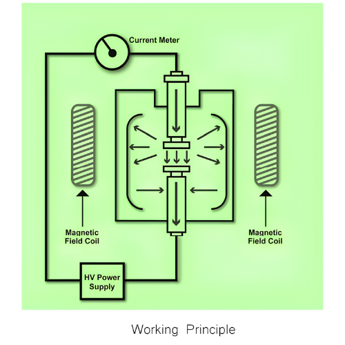 KPM VILA  ( Vacuum  Interrupter Life Analyzer )