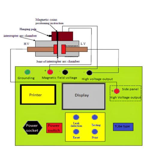 KPM VILA  ( Vacuum  Interrupter Life Analyzer )