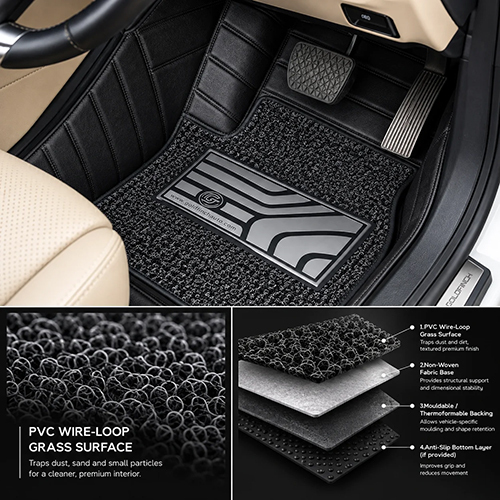 Premium Plus Series Car Mat