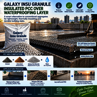 Roof Insulation Materials