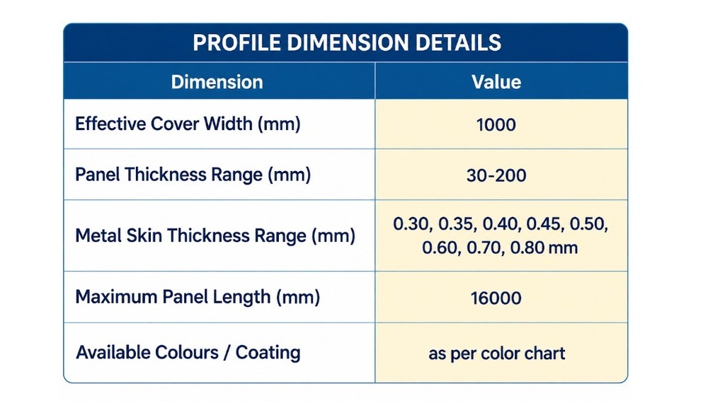 Pir Cold Room Panel - Advantage: Energy Efficient