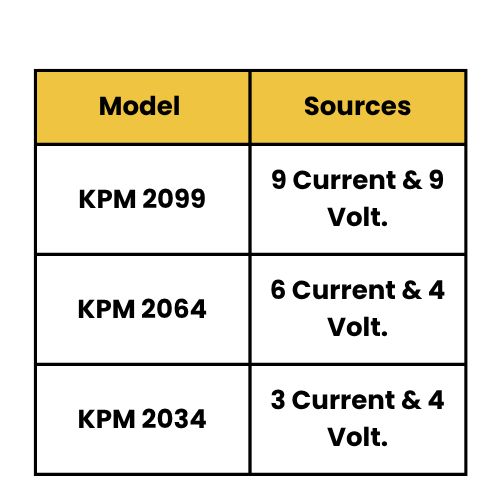 KPM-K2099, 64, 34 Relay Test Kit