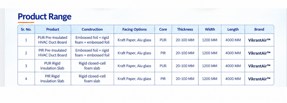 Rigid Pu Insulation Slab