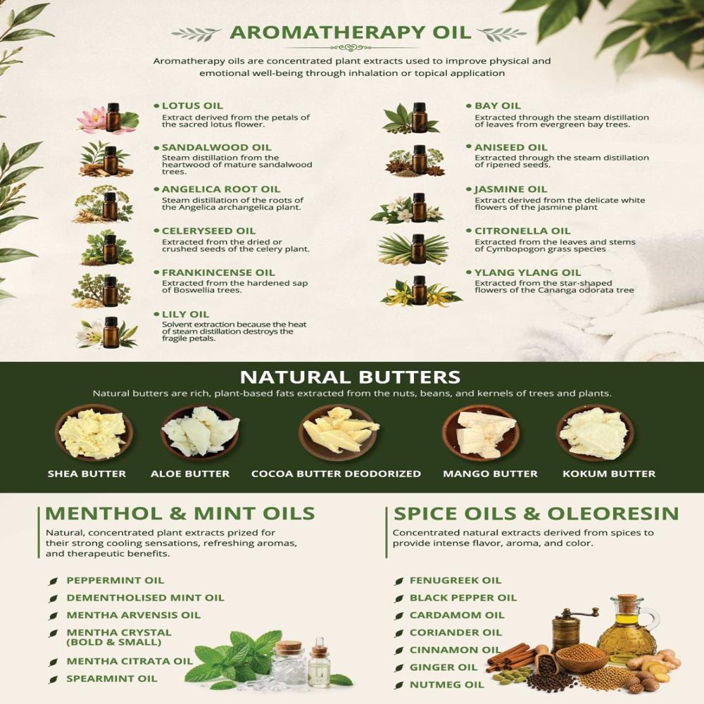 Orange Oil - 10ml-1000ml | Amber Color, 99% Purity, Cold-pressed Extraction, Ideal For Aromatherapy, Massage, And Cosmetic Use