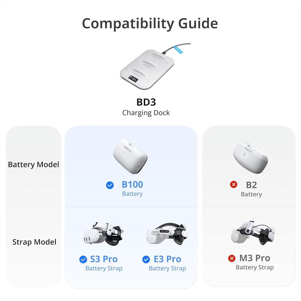 BOBOVR BD3 3-Slot Super Fast Charging Dock with Digital Display (30W Output for B100 Battery Packs)