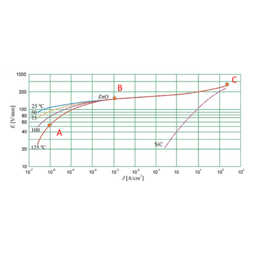 KPM LA 103+