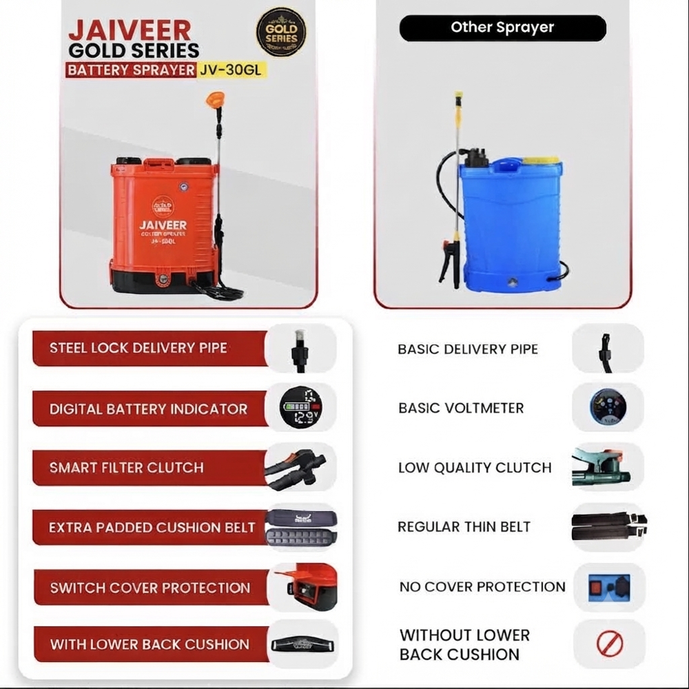 Jaiveer Gold Series Battery Sprayer JV-30