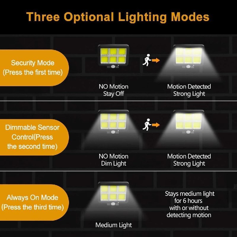 Solar Powered Led Motion Sensor Light