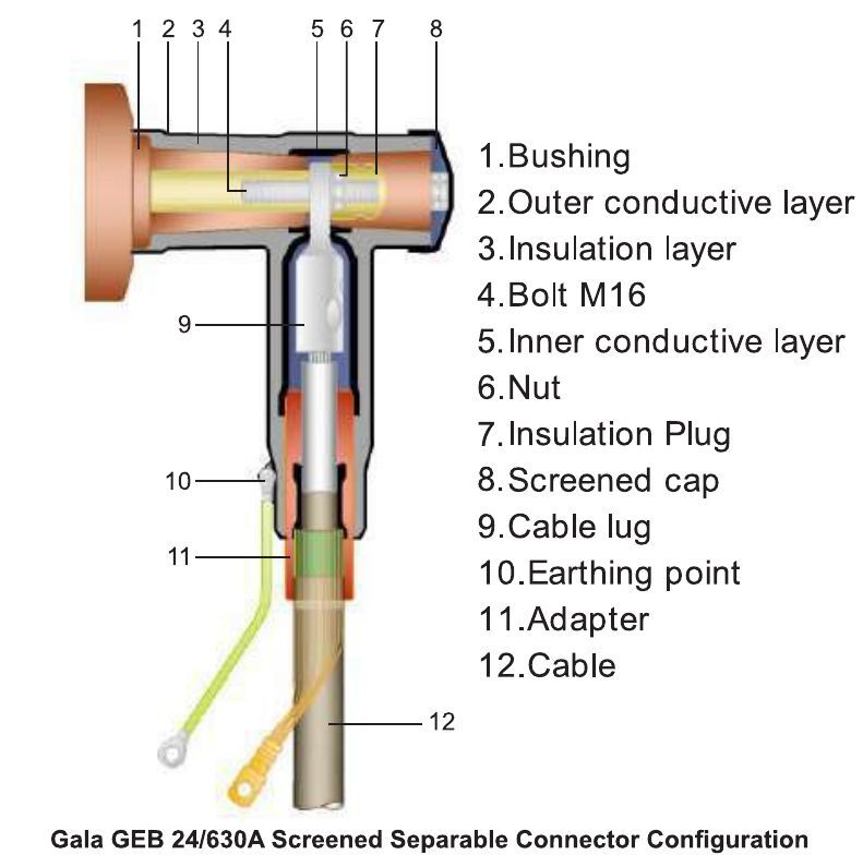 Screened Separable Connector 24 kV 630 A (T Connector)