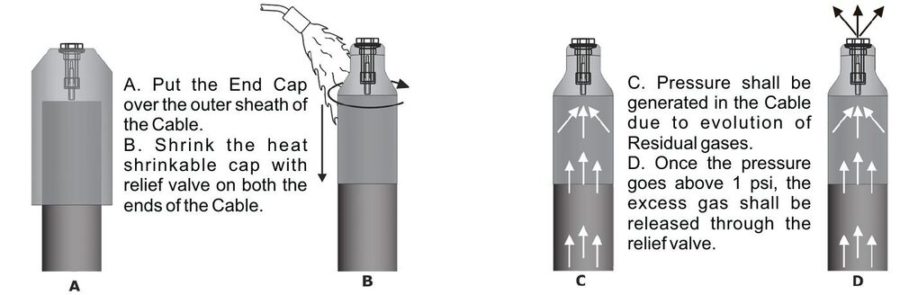 De-Gassing Cable End Cap with Pressure Relief Valve (INSULCAP RV)