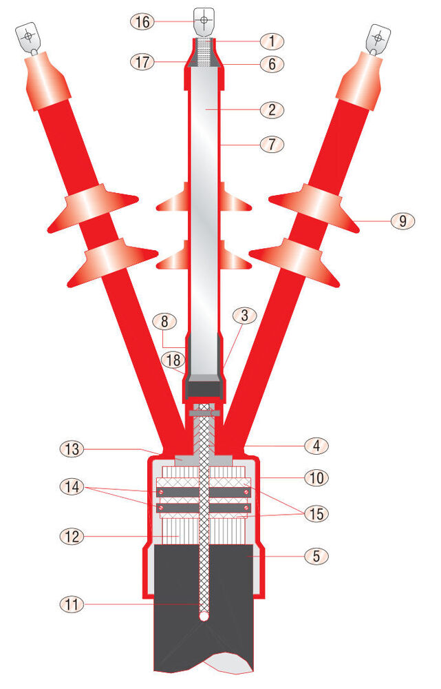 11 kV Outdoor Termination Kit for 3 Core XLPE Cable - Heat Shrink
