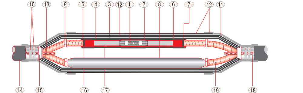 33 kV Straight Through Joint Kit for 3 Core XLPE Cable - Heat Shrink