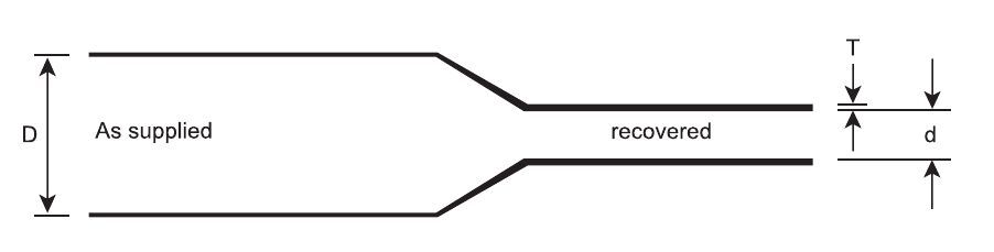 Non-Tracking (Anti-Tracking) Heat Shrink Tube for Cable Joints (GAT)