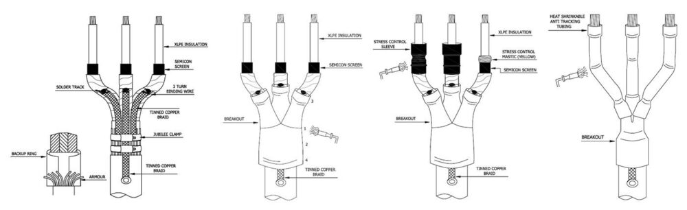 33 kV Indoor Termination Kit for 3 Core XLPE Cable - Heat Shrink