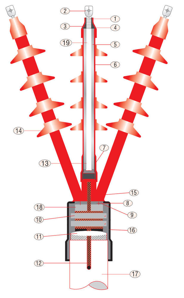 PILC Cable Termination Kit 3 Core 11 kV to 33 kV - Heat Shrink