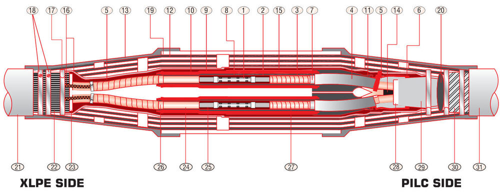 Transition Joint Kit PILC to XLPE Cable 11 kV to 33 kV - Heat Shrink
