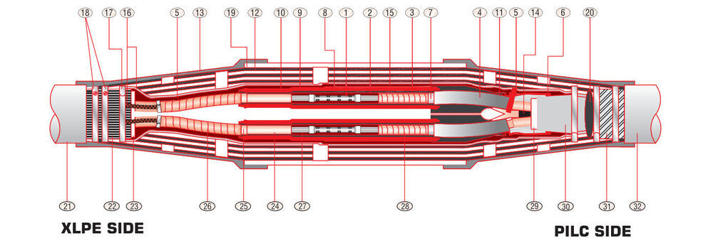 Transition Joint Kit PILC to XLPE Cable 11 kV to 33 kV - Heat Shrink