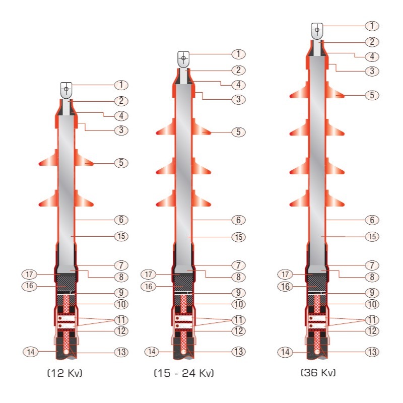 Aerial Bunched Cable (ABC) Termination and Joint Kit 11 kV to 33 kV