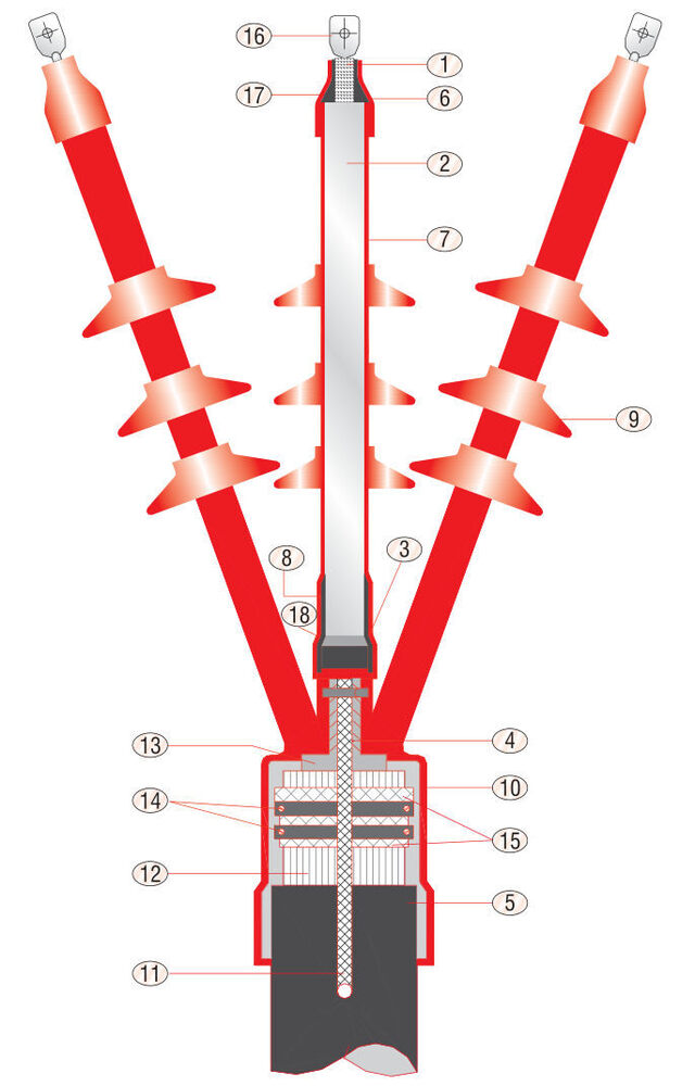 22 kV Termination Kit for 3 Core XLPE Cable - Indoor and Outdoor