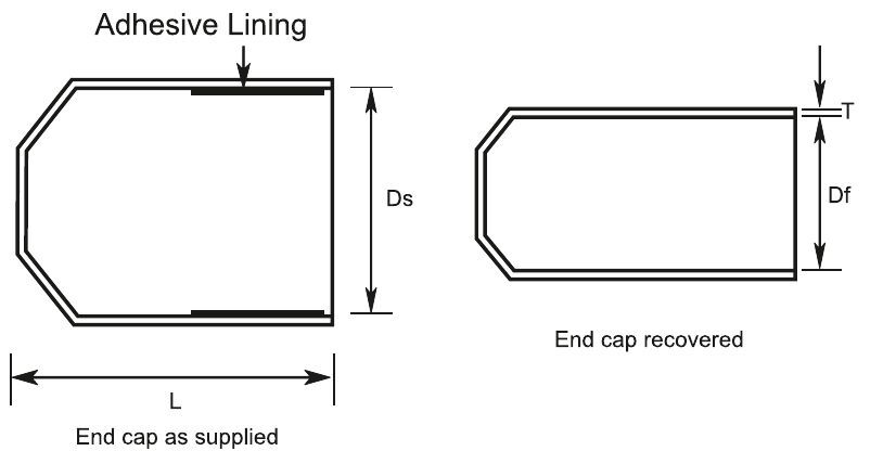 Heat Shrink Live End Cap Kit for 4 Core Cable (INSULCAP-Live GLEC)