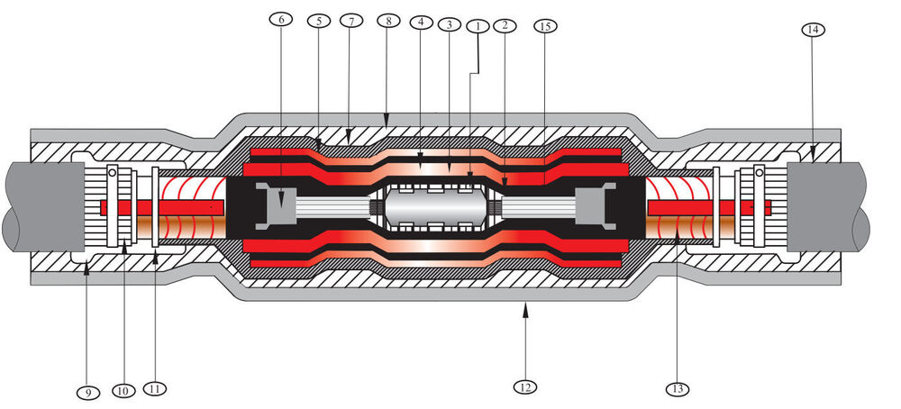 Single Core XLPE Straight Through Joint Kit 11 kV to 33 kV