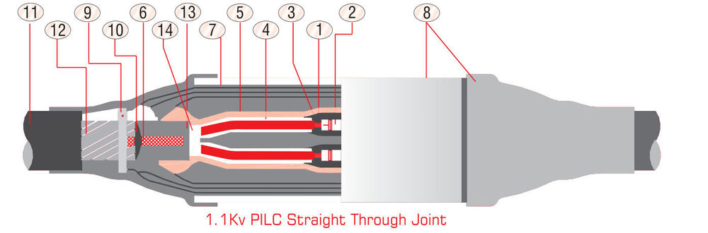 1.1 kV LT Cable Straight Through Joint Kit - Heat Shrink (GXLT)